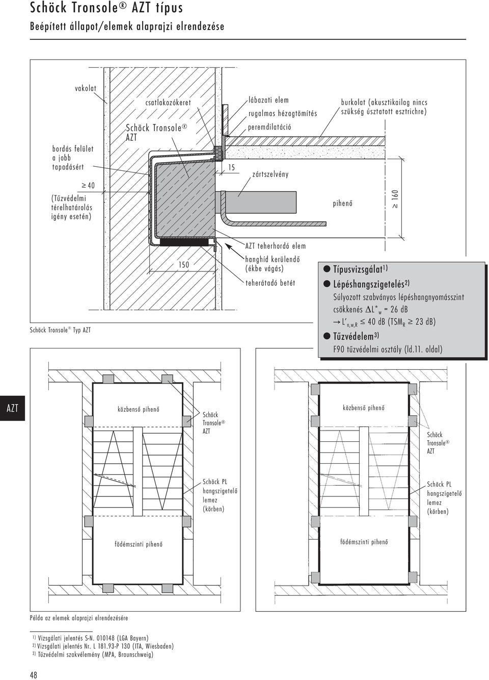teherátadó betét Típusvizsgálat 1) Lépéshangszigetelés 2) Súlyozott szabványos lépéshangnyomásszint csökkenés ΔL* w = 26 db C L n,w,r 40 db (TSM R 23 db) Tűzvédelem 3) F90 tűzvédelmi osztály (ld.11.