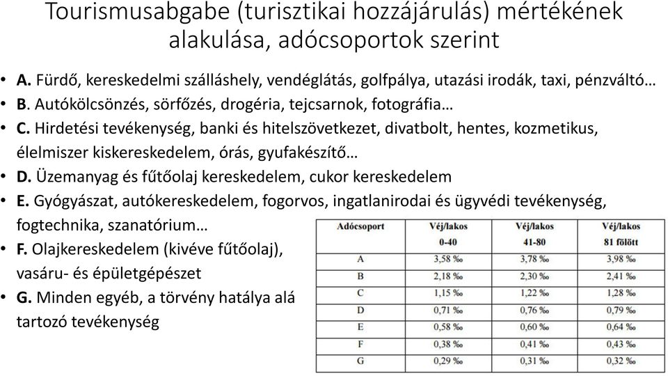 Hirdetési tevékenység, banki és hitelszövetkezet, divatbolt, hentes, kozmetikus, élelmiszer kiskereskedelem, órás, gyufakészítő D.