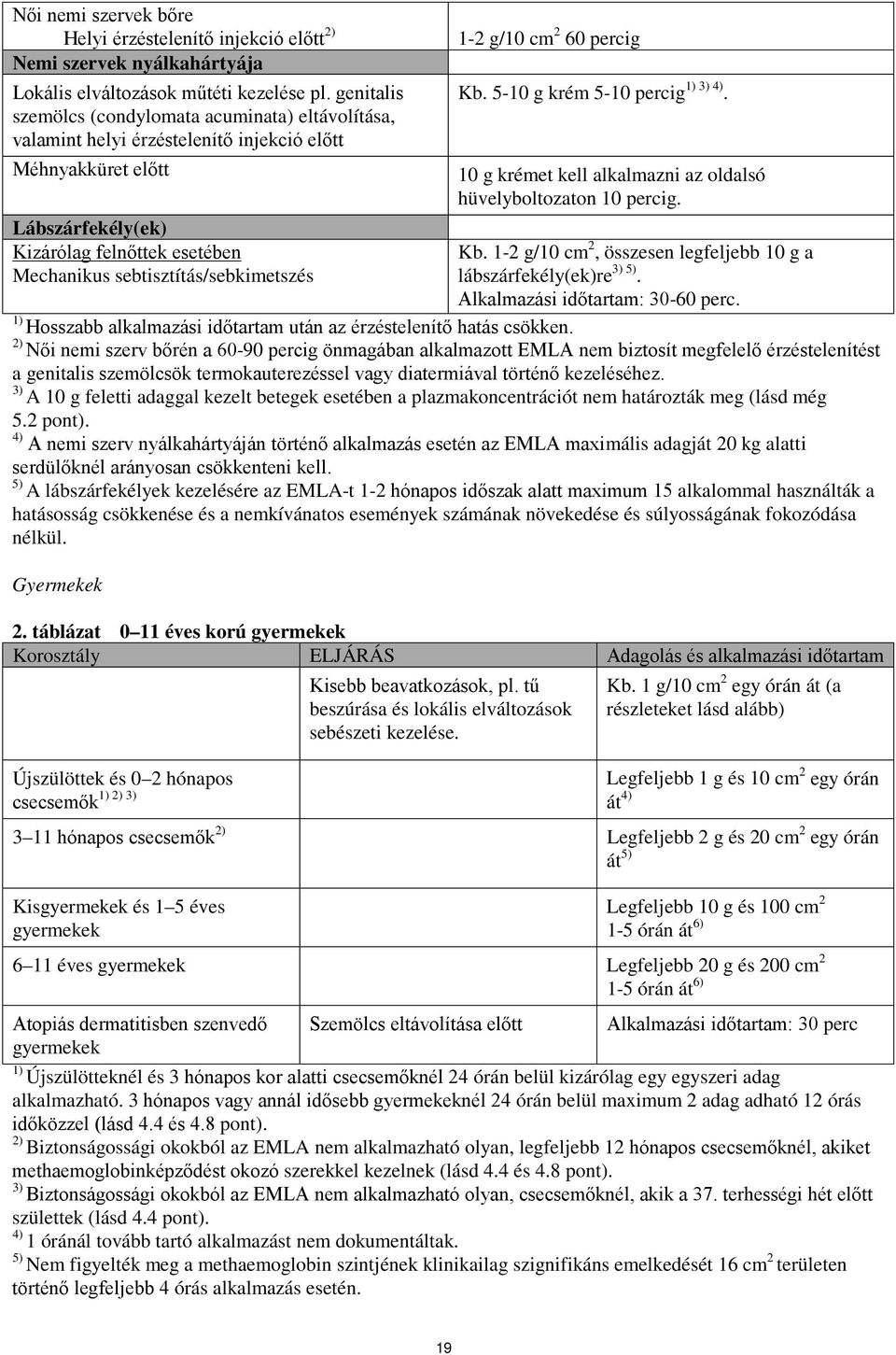 sebtisztítás/sebkimetszés 1-2 g/10 cm 2 60 percig Kb. 5-10 g krém 5-10 percig 1) 3) 4). 10 g krémet kell alkalmazni az oldalsó hüvelyboltozaton 10 percig. Kb. 1-2 g/10 cm 2, összesen legfeljebb 10 g a lábszárfekély(ek)re 3) 5).