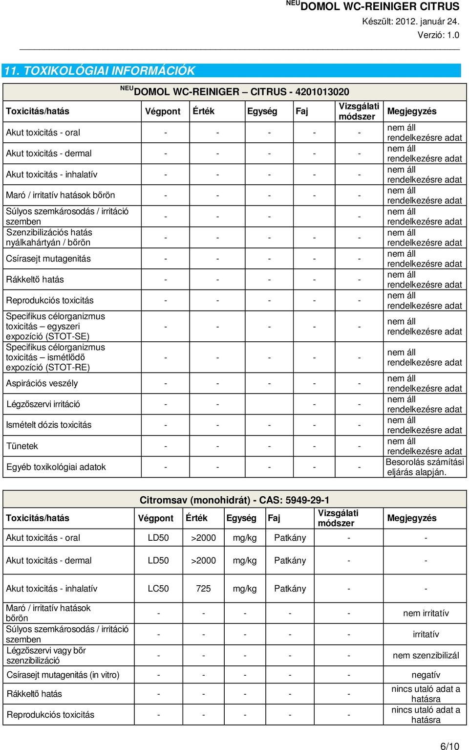 mutagenitás - - - - - Rákkeltı hatás - - - - - Reprodukciós toxicitás - - - - - Specifikus célorganizmus toxicitás egyszeri expozíció (STOT-SE) Specifikus célorganizmus toxicitás ismétlıdı expozíció