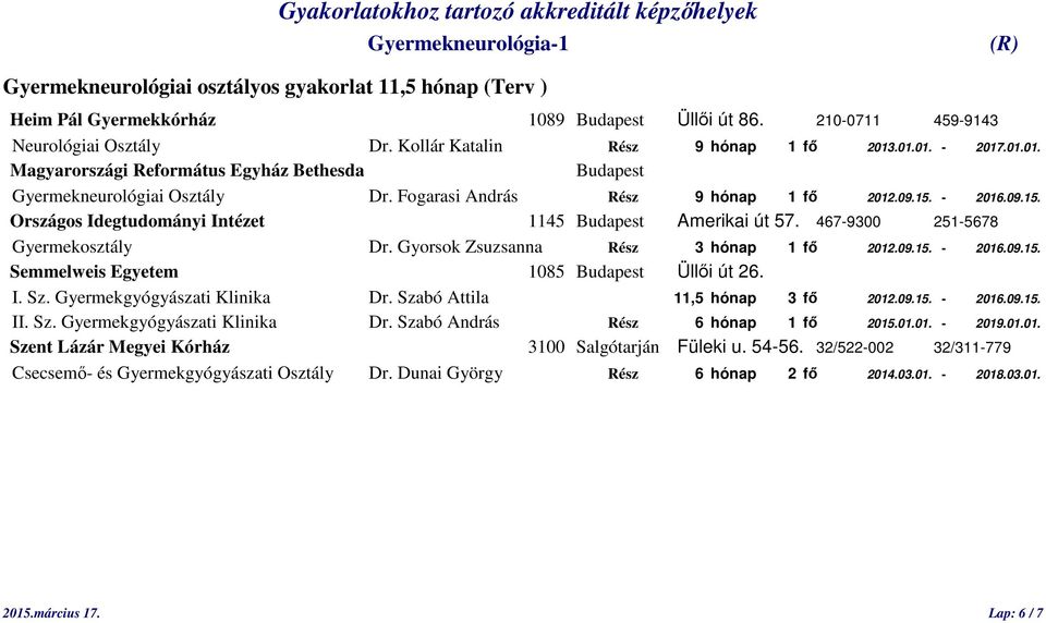 467-9300 251-5678 Gyermekosztály Dr. Gyorsok Zsuzsanna Rész 3 hónap 1 fő 2012.09.15. - 2016.09.15. I. Sz. Gyermekgyógyászati Klinika Dr. Szabó Attila 11,5 hónap 3 fő 2012.09.15. - 2016.09.15. II. Sz. Gyermekgyógyászati Klinika Dr. Szabó András Rész 6 hónap 1 fő 2015.