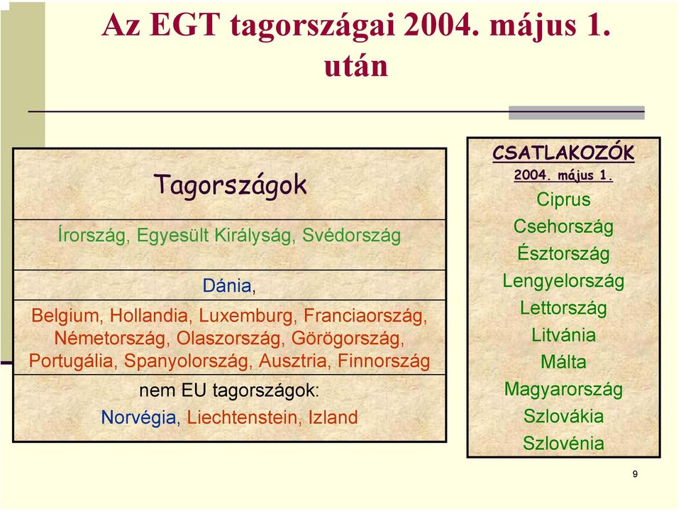 Franciaország, Németország, Olaszország, Görögország, Portugália, Spanyolország, Ausztria, Finnország