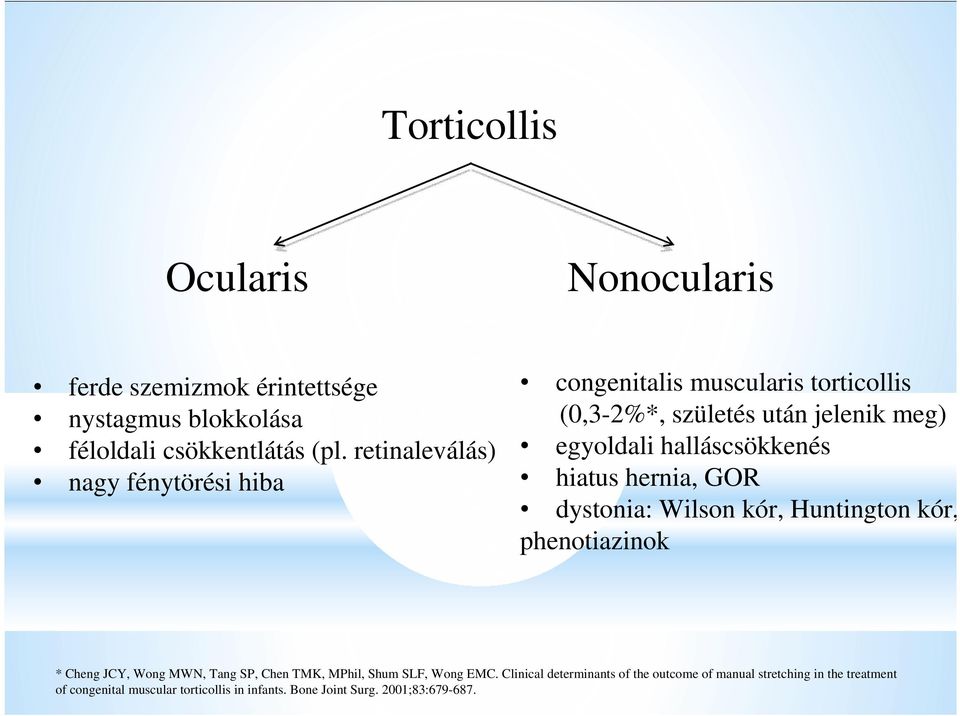 hiatus hernia, GOR dystonia: Wilson kór, Huntington kór, phenotiazinok * Cheng JCY, Wong MWN, Tang SP, Chen TMK, MPhil, Shum SLF, Wong