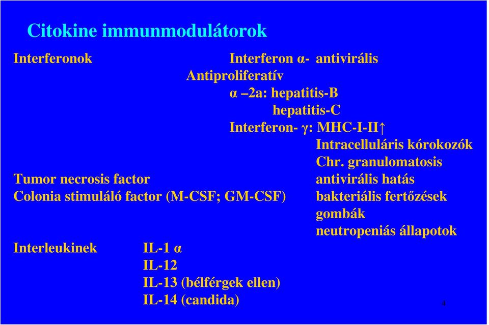 Interferon-γ: MHC-I-II Intracelluláris kórokozók Chr.