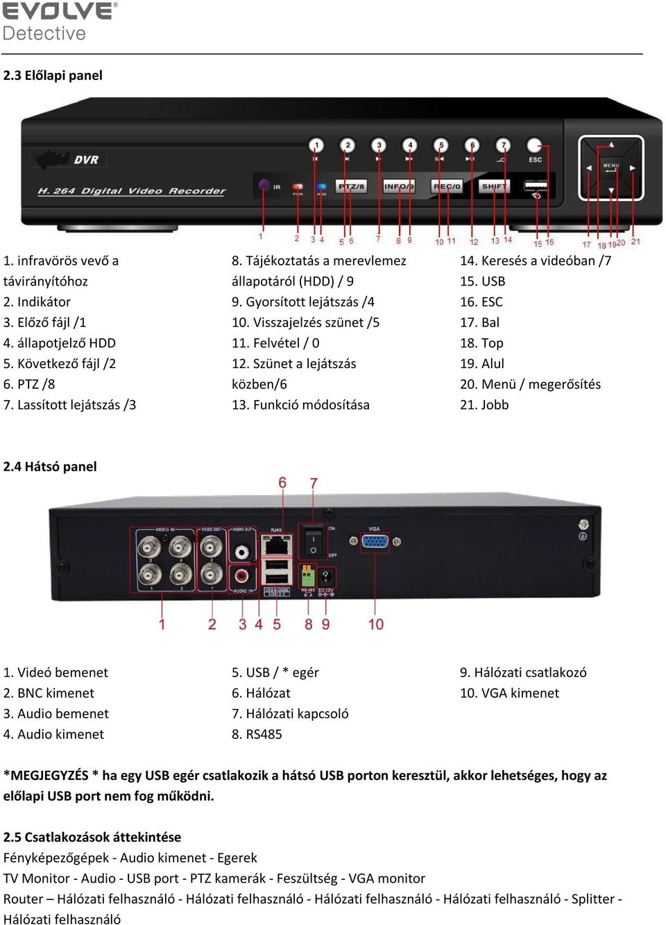 Keresés a videóban /7 15. USB 16. ESC 17. Bal 18. Top 19. Alul 20. Menü / megerősítés 21. Jobb 2.4 Hátsó panel 1. Videó bemenet 2. BNC kimenet 3. Audio bemenet 4. Audio kimenet 5. USB / * egér 6.