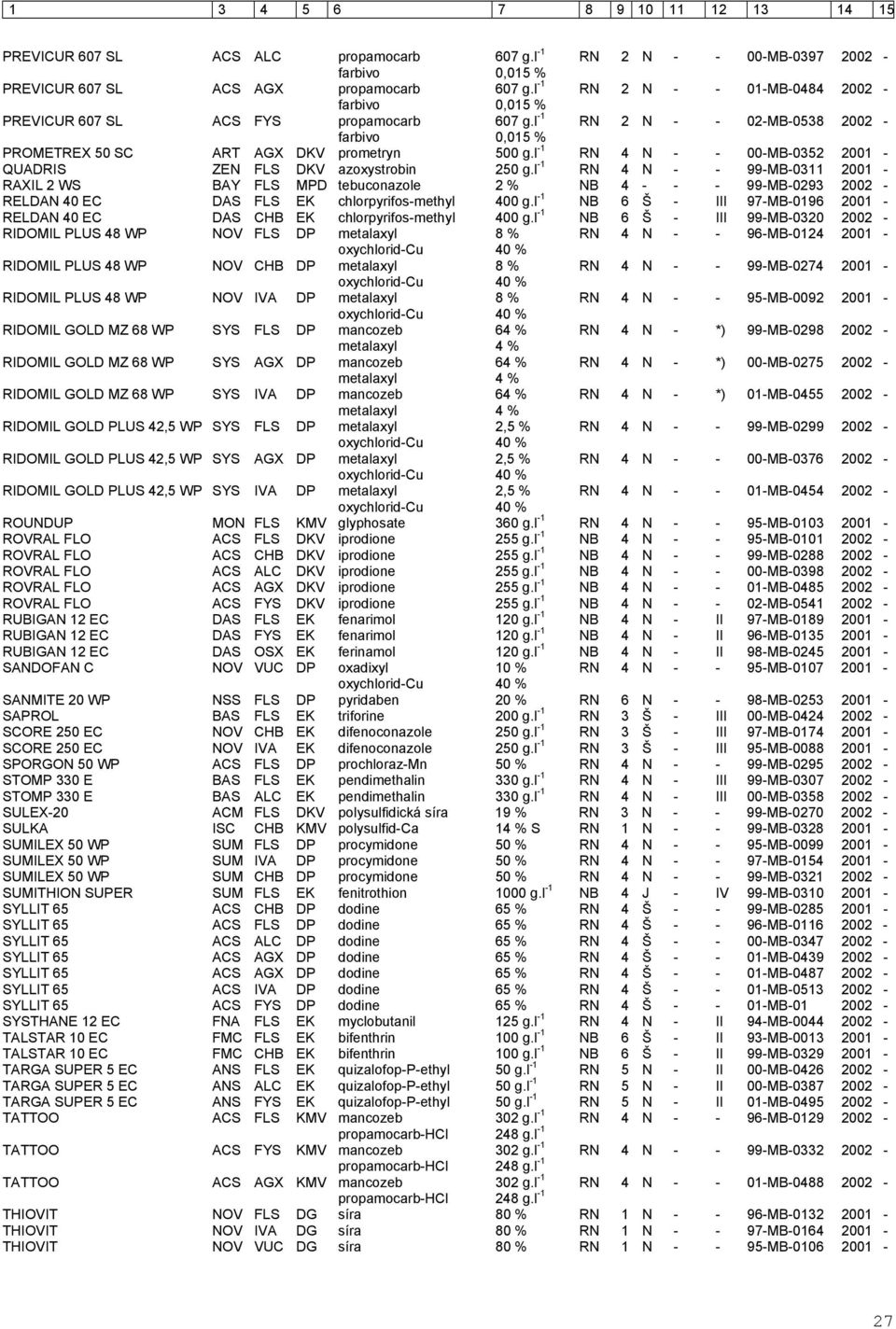 l -1 RN 4 N - - 00-MB-0352 2001 - QUADRIS ZEN FLS DKV azoxystrobin 250 g.