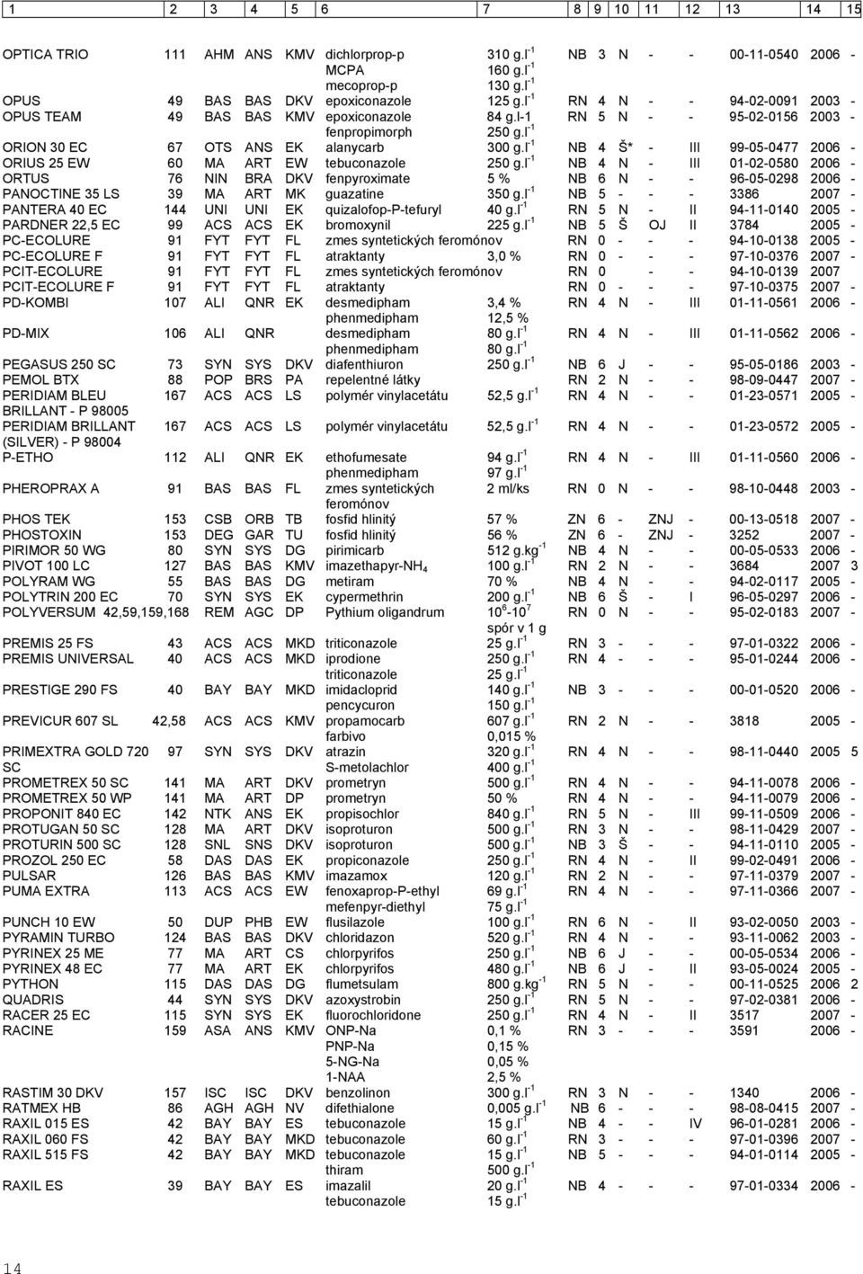 l -1 NB 4 Š* - III 99-05-0477 2006 - ORIUS 25 EW 60 MA ART EW tebuconazole 250 g.