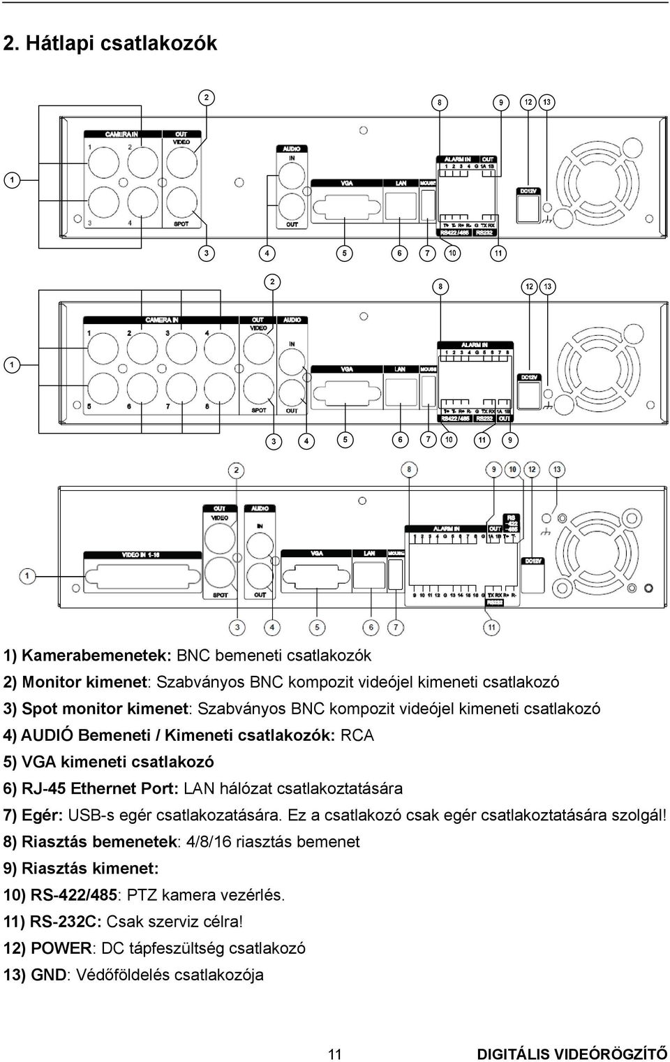 csatlakoztatására 7) Egér: USB-s egér csatlakozatására. Ez a csatlakozó csak egér csatlakoztatására szolgál!