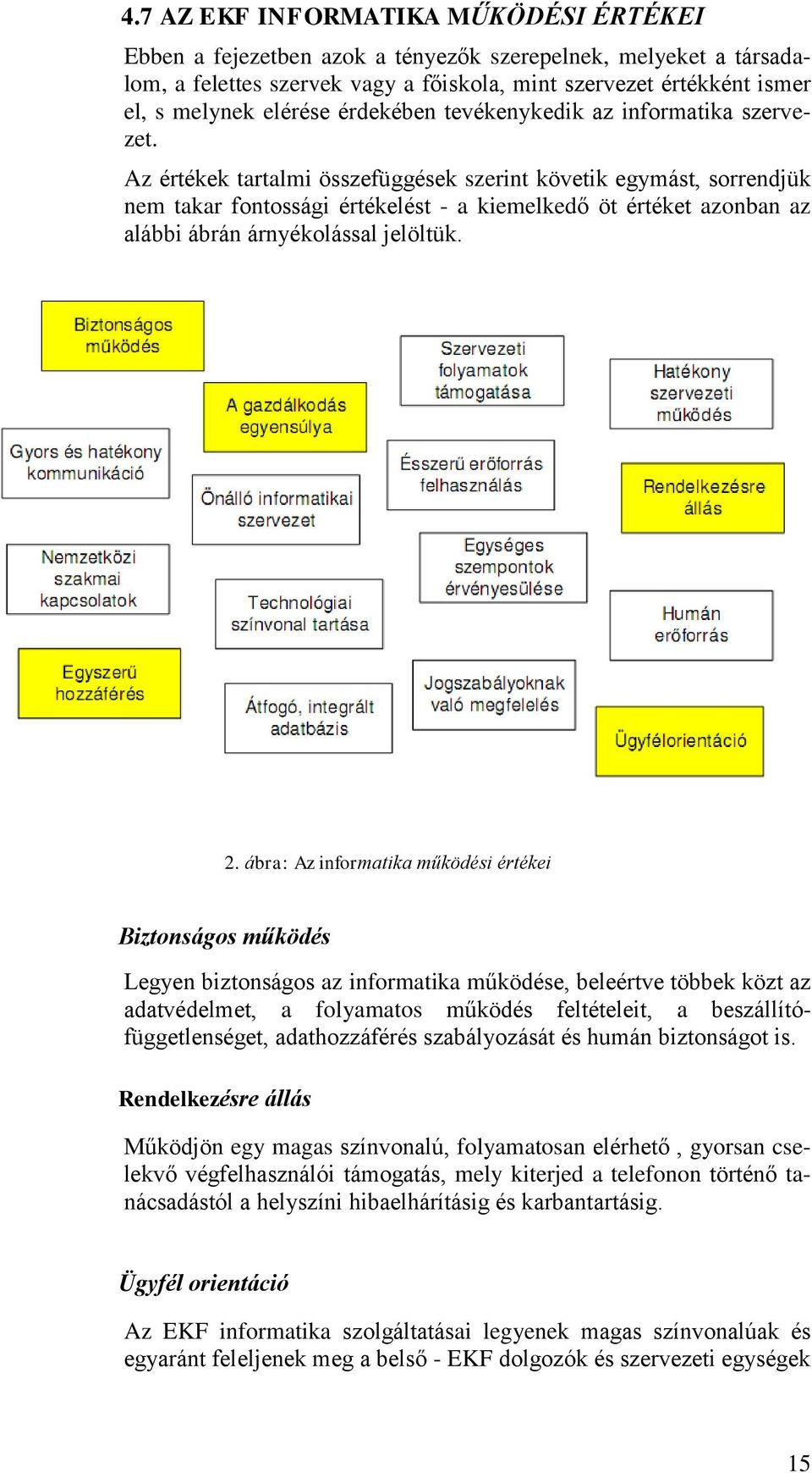 Az értékek tartalmi összefüggések szerint követik egymást, sorrendjük nem takar fontossági értékelést - a kiemelkedő öt értéket azonban az alábbi ábrán árnyékolással jelöltük. 2.