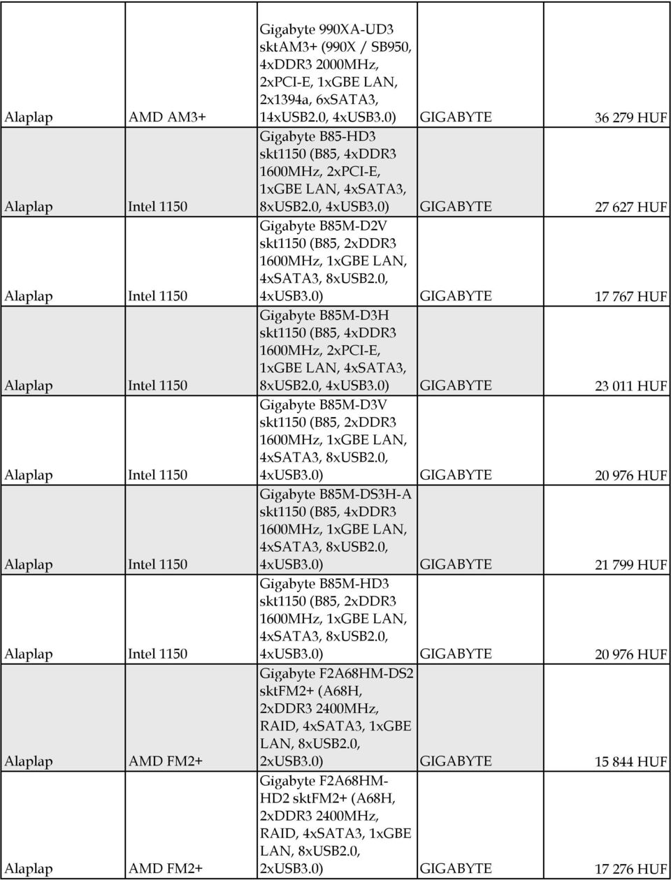 0, 4xUSB3.0) GIGABYTE 17 767 HUF Gigabyte B85M-D3H skt1150 (B85, 4xDDR3 1600MHz, 2xPCI-E, 1xGBE LAN, 4xSATA3, 8xUSB2.0, 4xUSB3.0) GIGABYTE 23 011 HUF Gigabyte B85M-D3V skt1150 (B85, 2xDDR3 1600MHz, 1xGBE LAN, 4xSATA3, 8xUSB2.