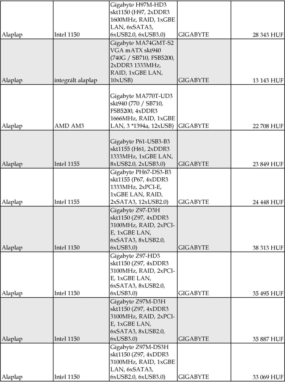 SB710, FSB5200, 4xDDR3 1666MHz, RAID, 1xGBE LAN, 3 *1394a, 12xUSB) GIGABYTE 22 708 HUF Alaplap Intel 1155 Alaplap Intel 1155 Alaplap Intel 1150 Alaplap Intel 1150 Alaplap Intel 1150 Alaplap Intel