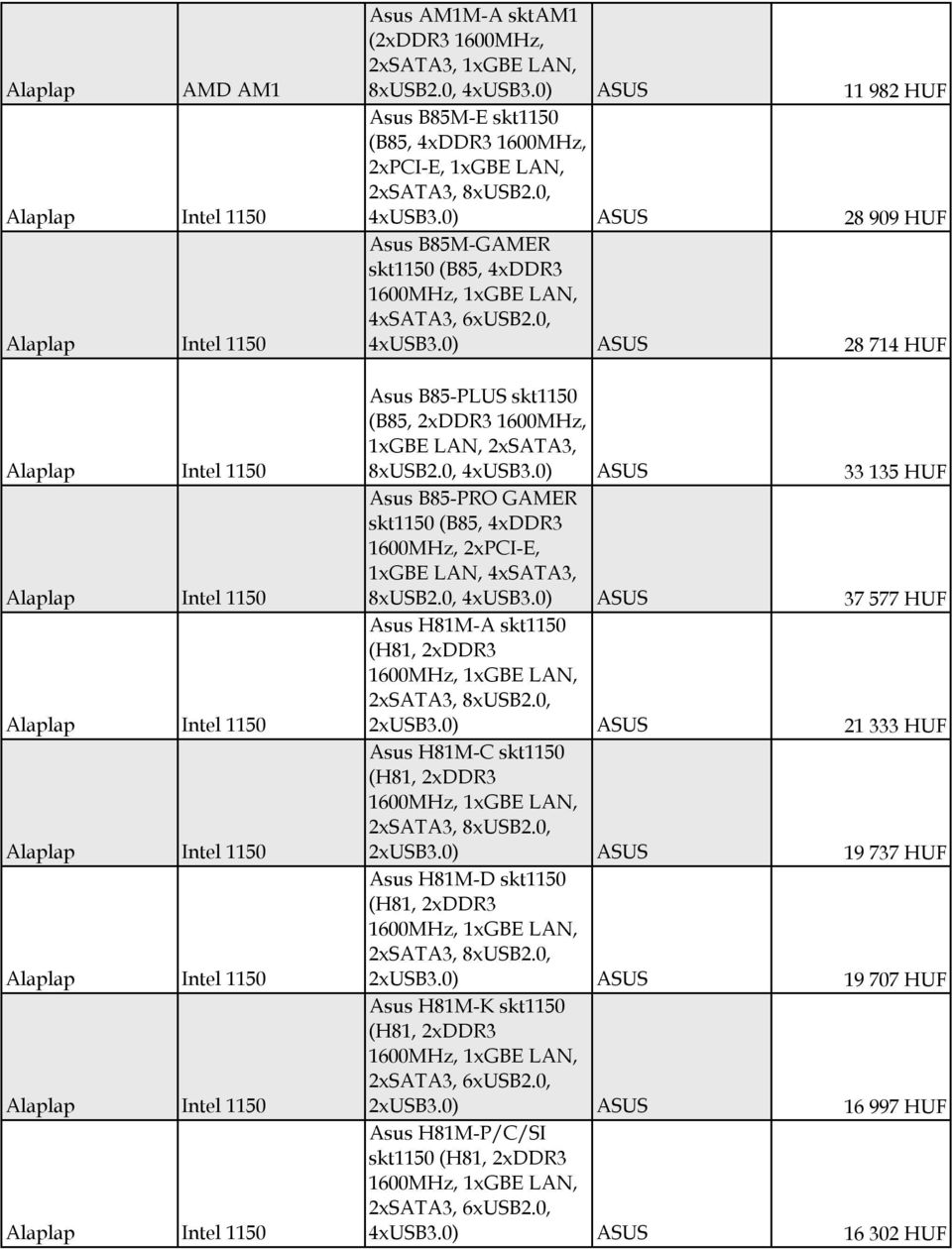 0, 4xUSB3.0) ASUS 28 714 HUF Asus B85-PLUS skt1150 (B85, 2xDDR3 1600MHz, 1xGBE LAN, 2xSATA3, 8xUSB2.0, 4xUSB3.0) ASUS 33 135 HUF Asus B85-PRO GAMER skt1150 (B85, 4xDDR3 1600MHz, 2xPCI-E, 1xGBE LAN, 4xSATA3, 8xUSB2.