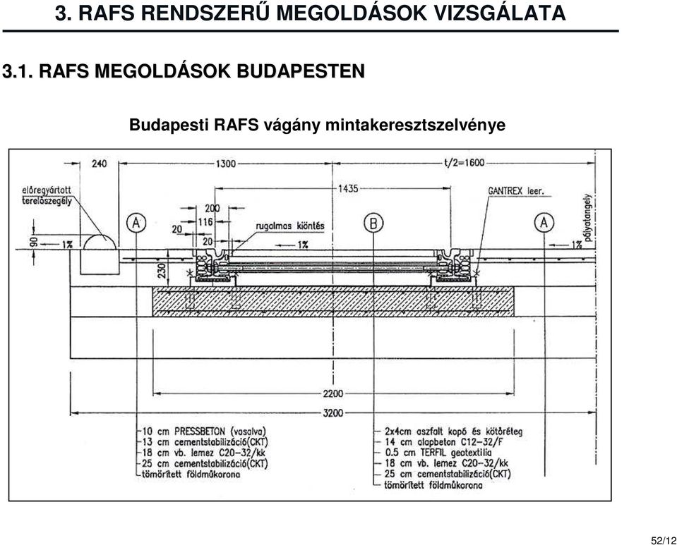 RAFS MEGOLDÁSOK BUDAPESTEN