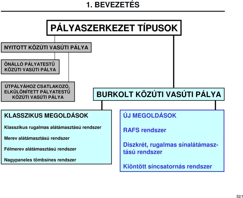 MEGOLDÁSOK Klasszikus rugalmas alátámasztású rendszer Merev alátámasztású rendszer Félmerev alátámasztású rendszer