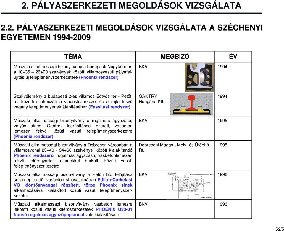 viaduktszerkezet és a rajta fekvő vágány felépítményének átépítéséhez (EasyLast rendszer) GANTRY Hungária Kft.