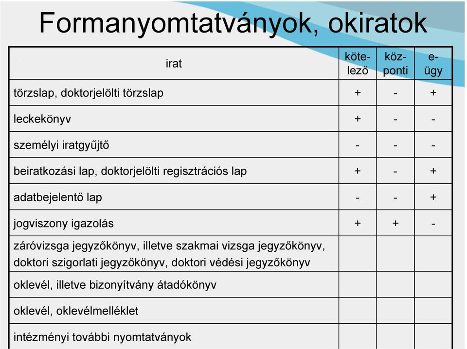 igazolás záróvizsga jegyzőkönyv, illetve szakmai vizsga jegyzőkönyv, doktori szigorlati jegyzőkönyv,