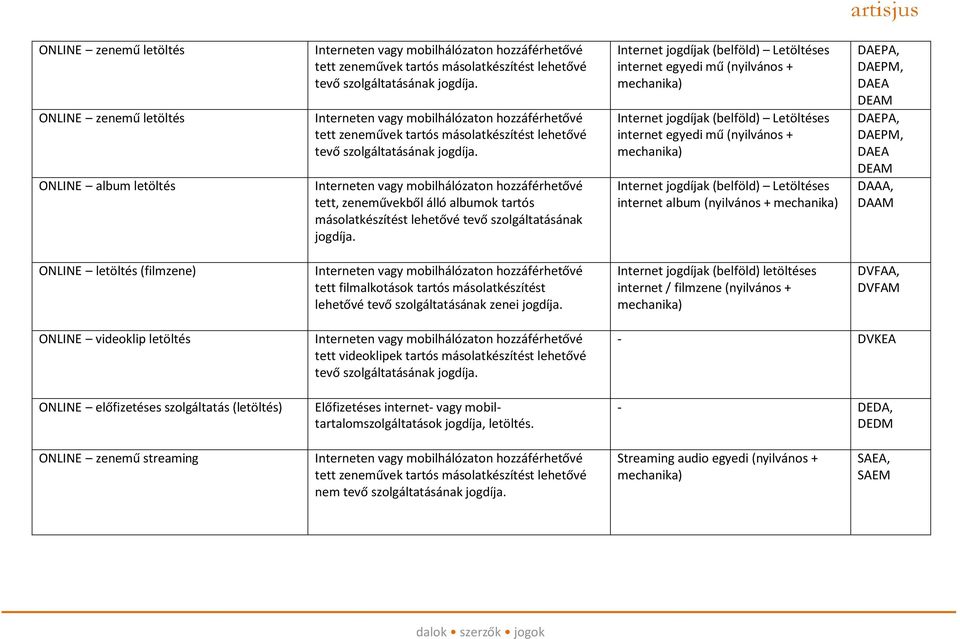 Internet jogdíjak (belföld) Letöltéses internet egyedi mű (nyilvános + Internet jogdíjak (belföld) Letöltéses internet egyedi mű (nyilvános + Internet jogdíjak (belföld) Letöltéses internet album