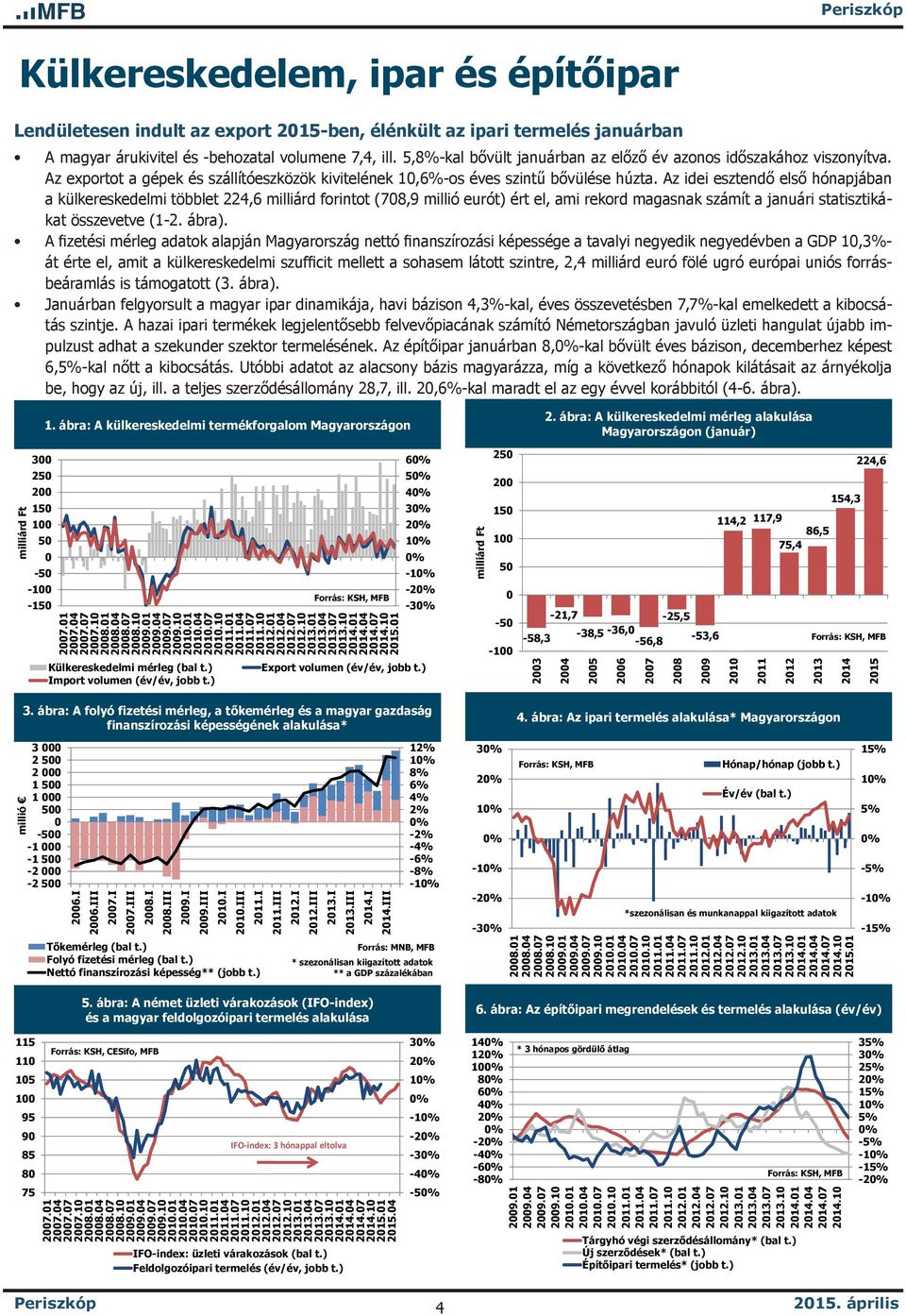 Az idei esztendő első hónapjában a külkereskedelmi többlet 224,6 milliárd forintot (78,9 millió eurót) ért el, ami rekord magasnak számít a januári statisztikákat összevetve (1-2. ábra).