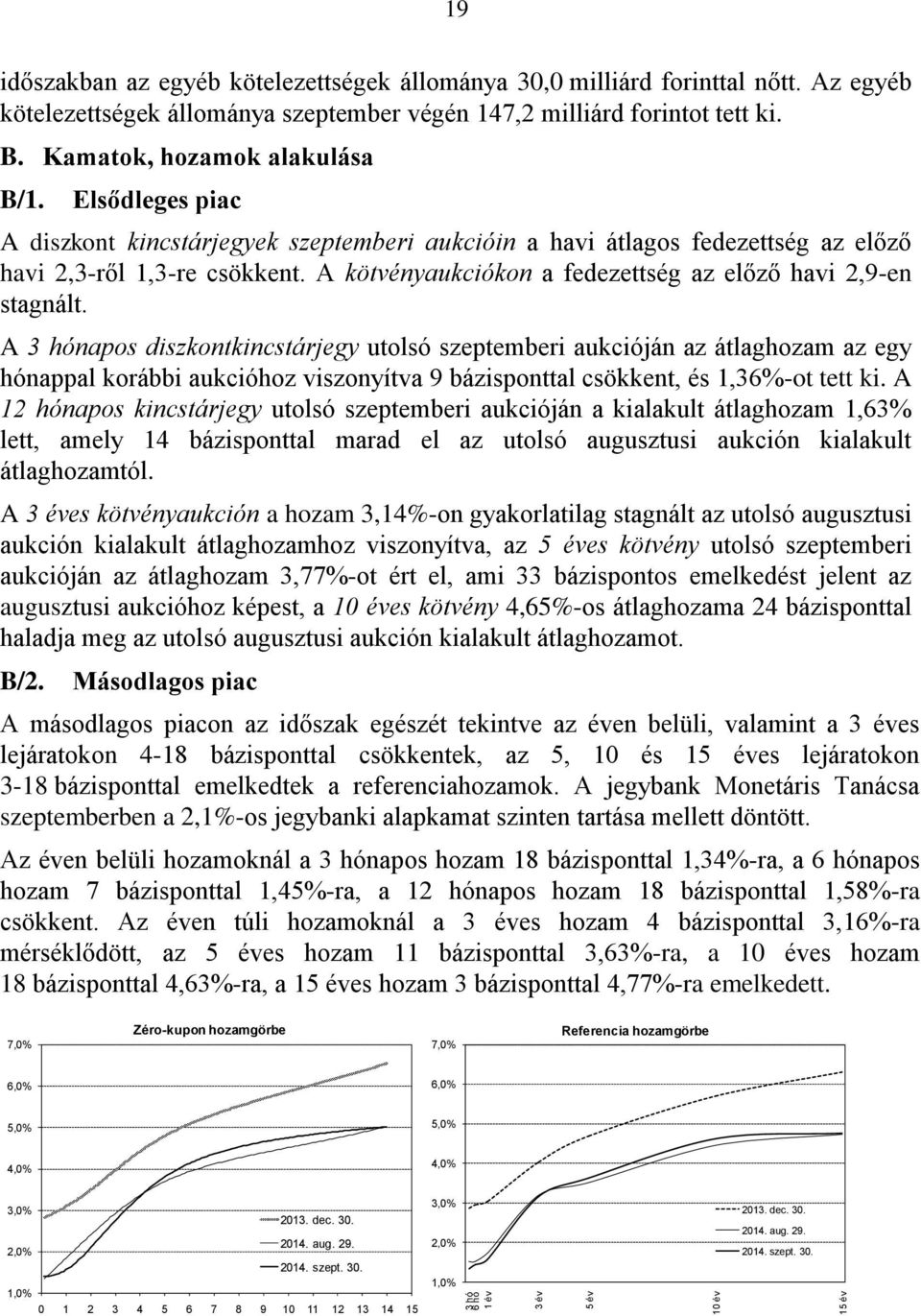 A kötvényaukciókon a fedezettség az előző havi 2,9-en stagnált.