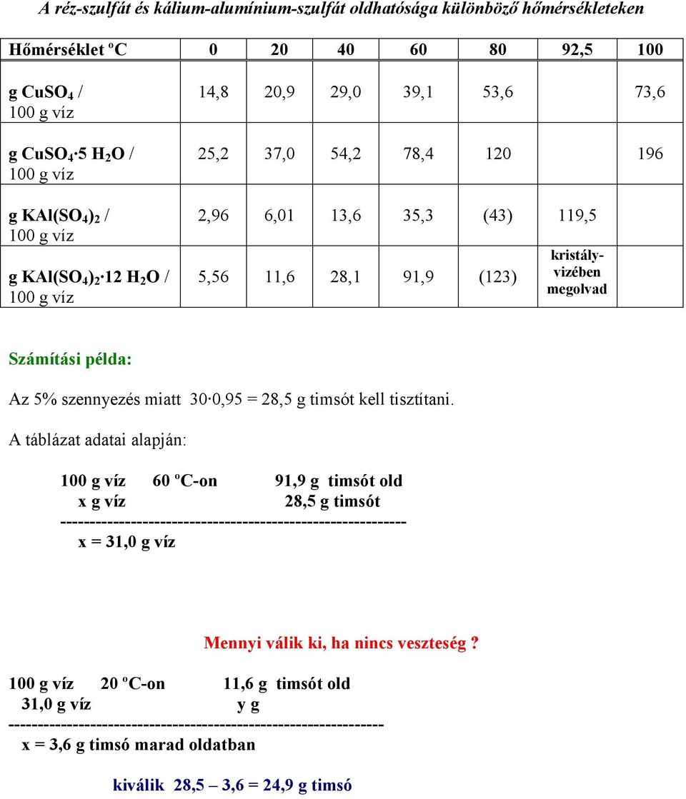5% szennyezés miatt 30 0,95 = 28,5 g timsót kell tisztítani.