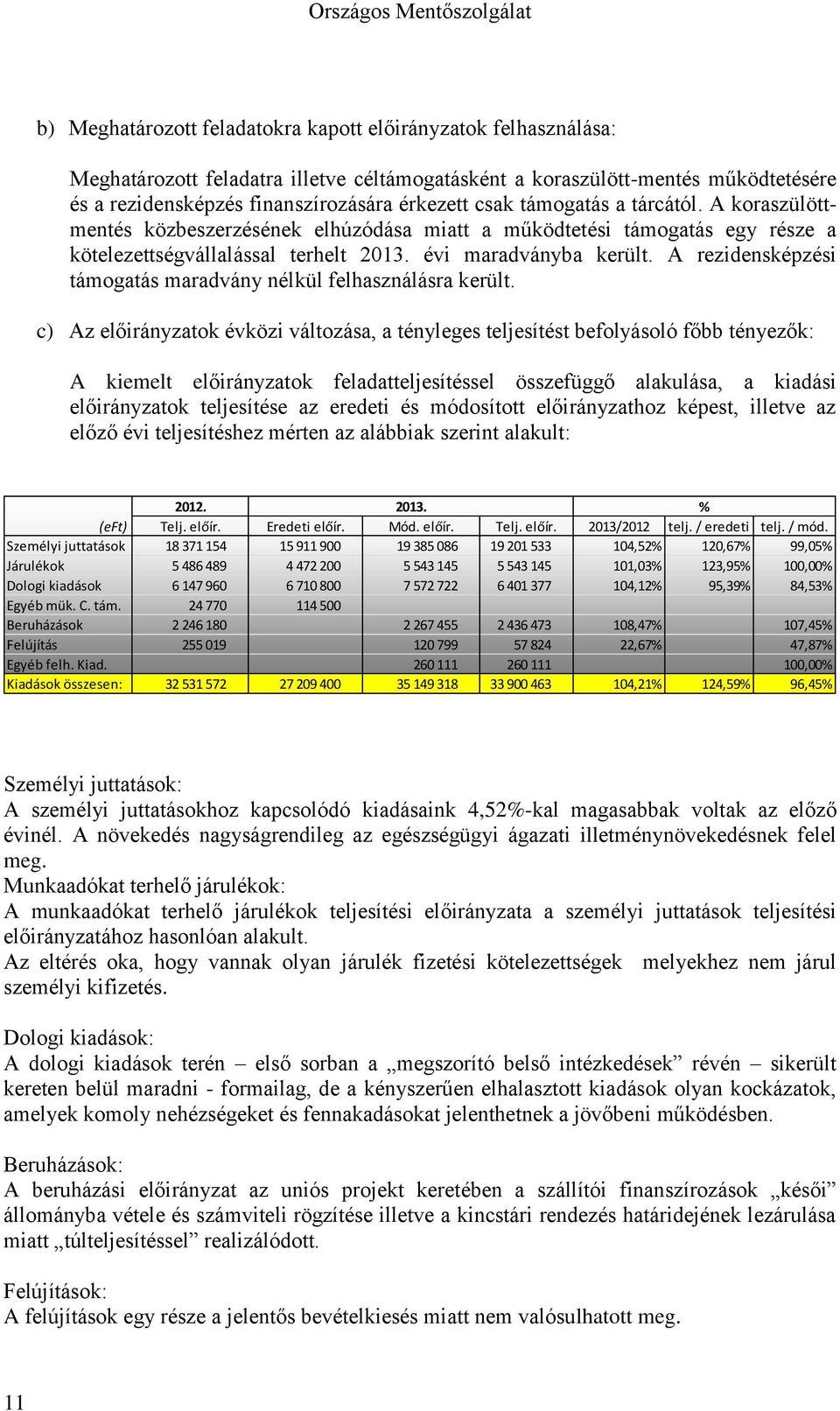 A rezidensképzési támogatás maradvány nélkül felhasználásra került.
