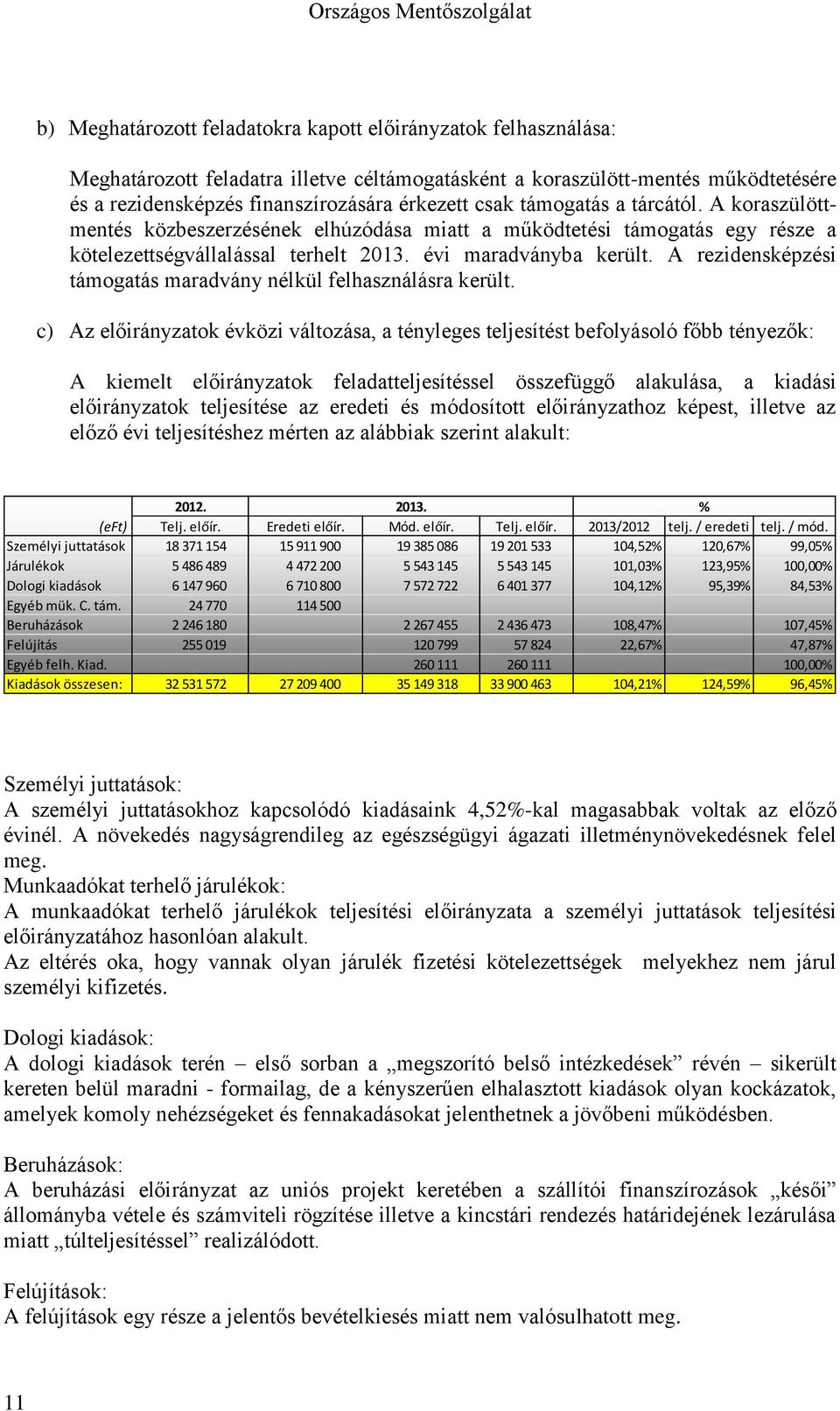 A rezidensképzési támogatás maradvány nélkül felhasználásra került.