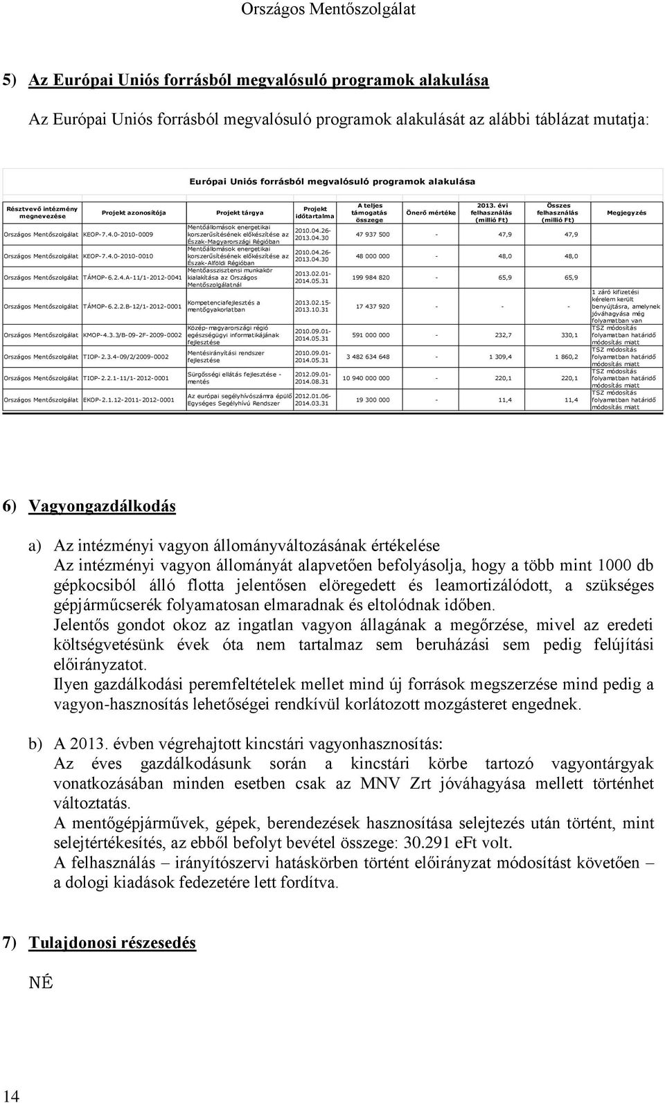 4.3 Észak-Magyarországi Régióban Mentőállomások energetikai 21.4.26- Országos Mentőszolgálat KEOP-7.4.-21-1 korszerűsítésének előkészítése az 213.4.3 Észak-Alföldi Régióban Mentőasszisztensi munkakör 213.