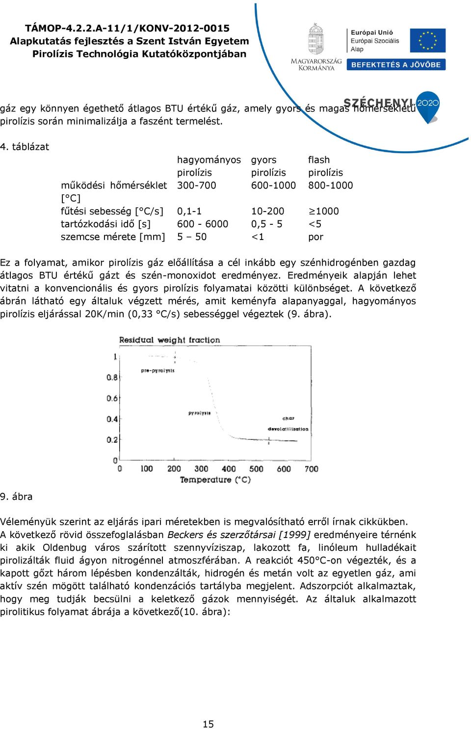 a folyamat, amikor pirolízis gáz előállítása a cél inkább egy szénhidrogénben gazdag átlagos BTU értékű gázt és szén-monoxidot eredményez.