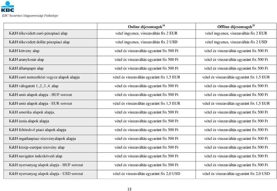 vétel és visszaváltás egyaránt fix 500 Ft vétel és visszaváltás egyaránt fix 500 Ft K&H állampapír alap vétel és visszaváltás egyaránt fix 500 Ft vétel és visszaváltás egyaránt fix 500 Ft K&H euró