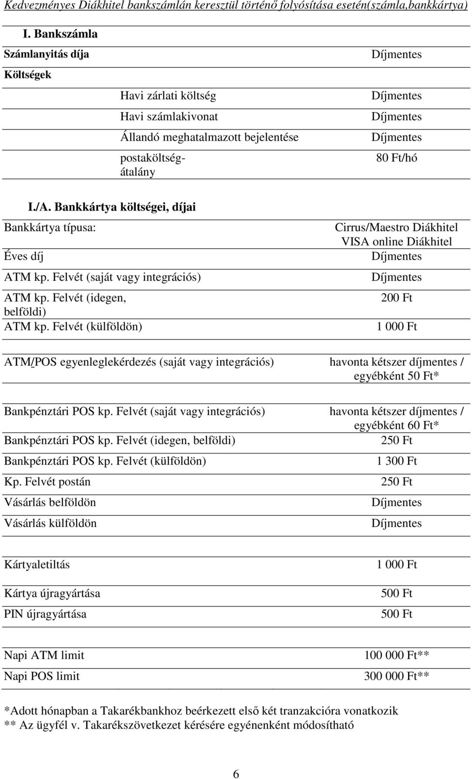 Bankkártya költségei, díjai Bankkártya típusa: Éves díj ATM kp. Felvét (saját vagy integrációs) ATM kp. Felvét (idegen, belföldi) ATM kp.