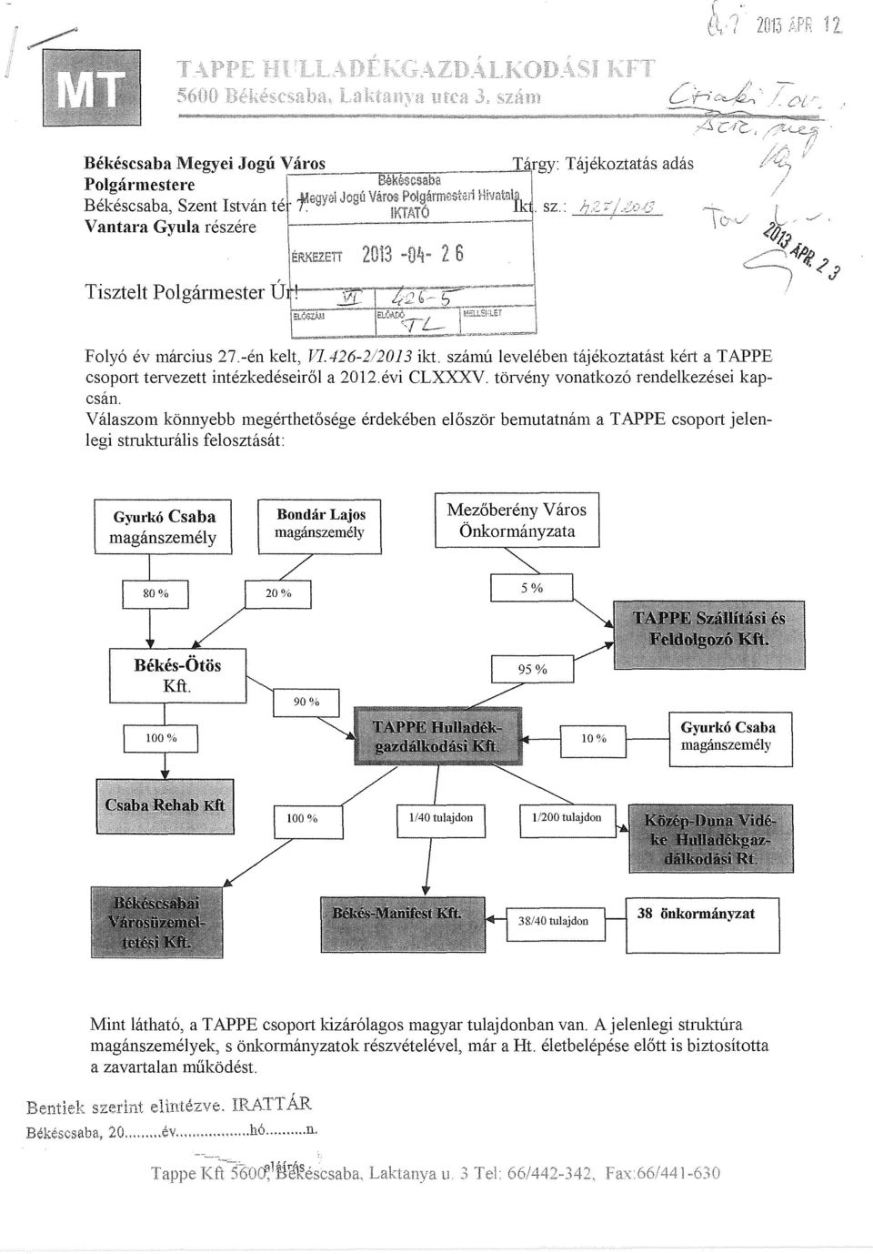 számú levelében tájékoztatást kért a TAPPE csoport tervezett intézkedéseiről a 2012.évi CLXXXV. törvény vonatkozó rendelkezései kapcsán.