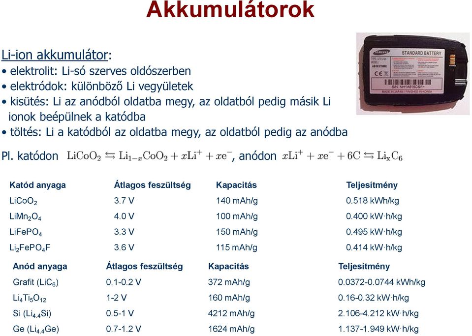 518 kwh/kg LiMn 2 O 4 4.0 V 100 mah/g 0.400 kw h/kg LiFePO 4 3.3 V 150 mah/g 0.495 kw h/kg Li 2 FePO 4 F 3.6 V 115 mah/g 0.