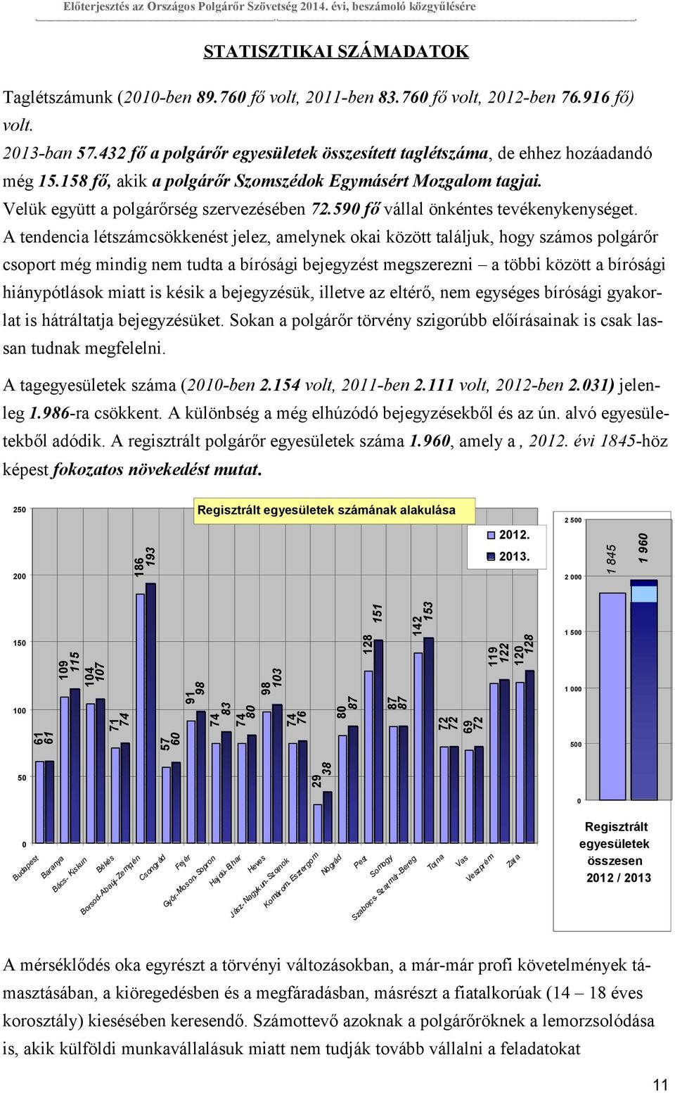 59 fő vállal önkéntes tevékenykenységet.