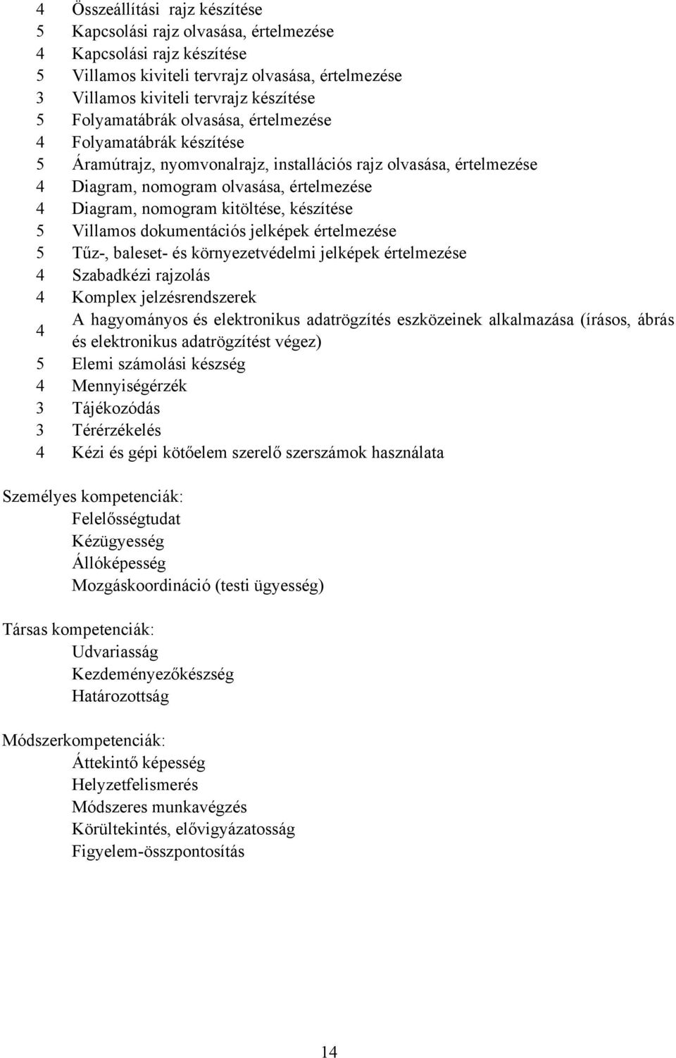 kitöltése, készítése 5 Villamos dokumentációs jelképek értelmezése 5 Tűz-, baleset- és környezetvédelmi jelképek értelmezése 4 Szabadkézi rajzolás 4 Komplex jelzésrendszerek A hagyományos és