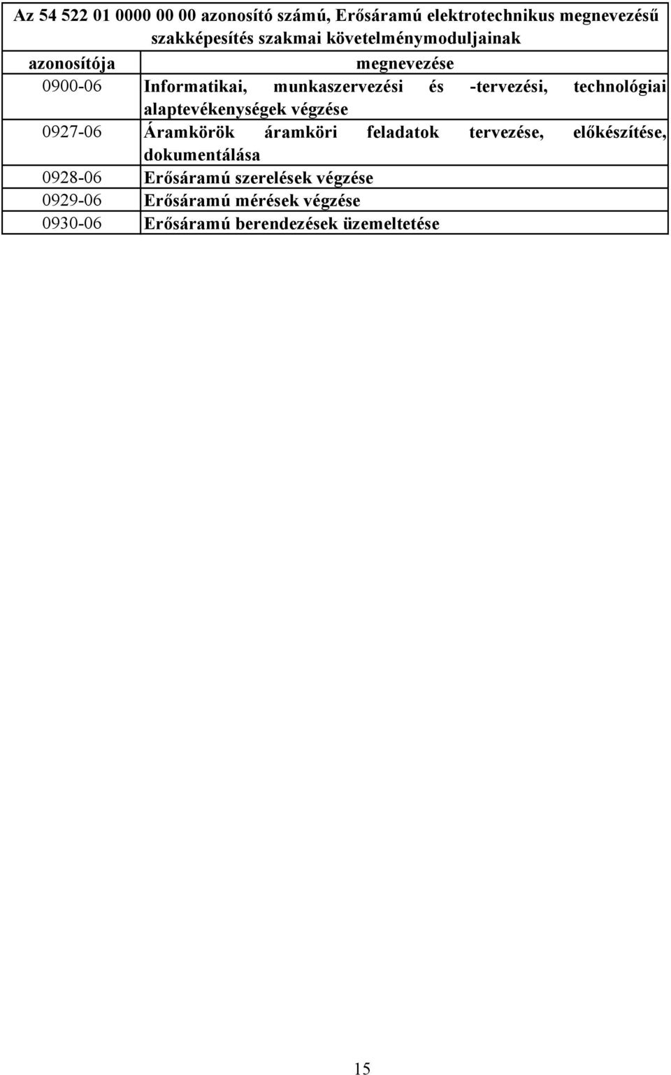 technológiai alaptevékenységek végzése 0927-06 Áramkörök áramköri feladatok tervezése, előkészítése,