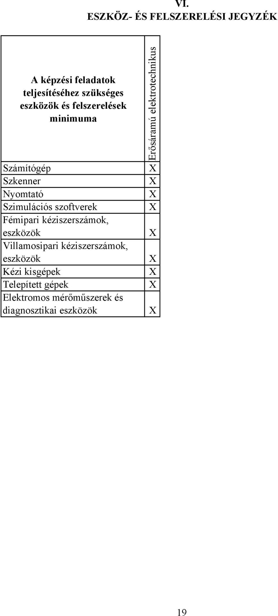 kéziszerszámok, eszközök Villamosipari kéziszerszámok, eszközök Kézi kisgépek Telepített