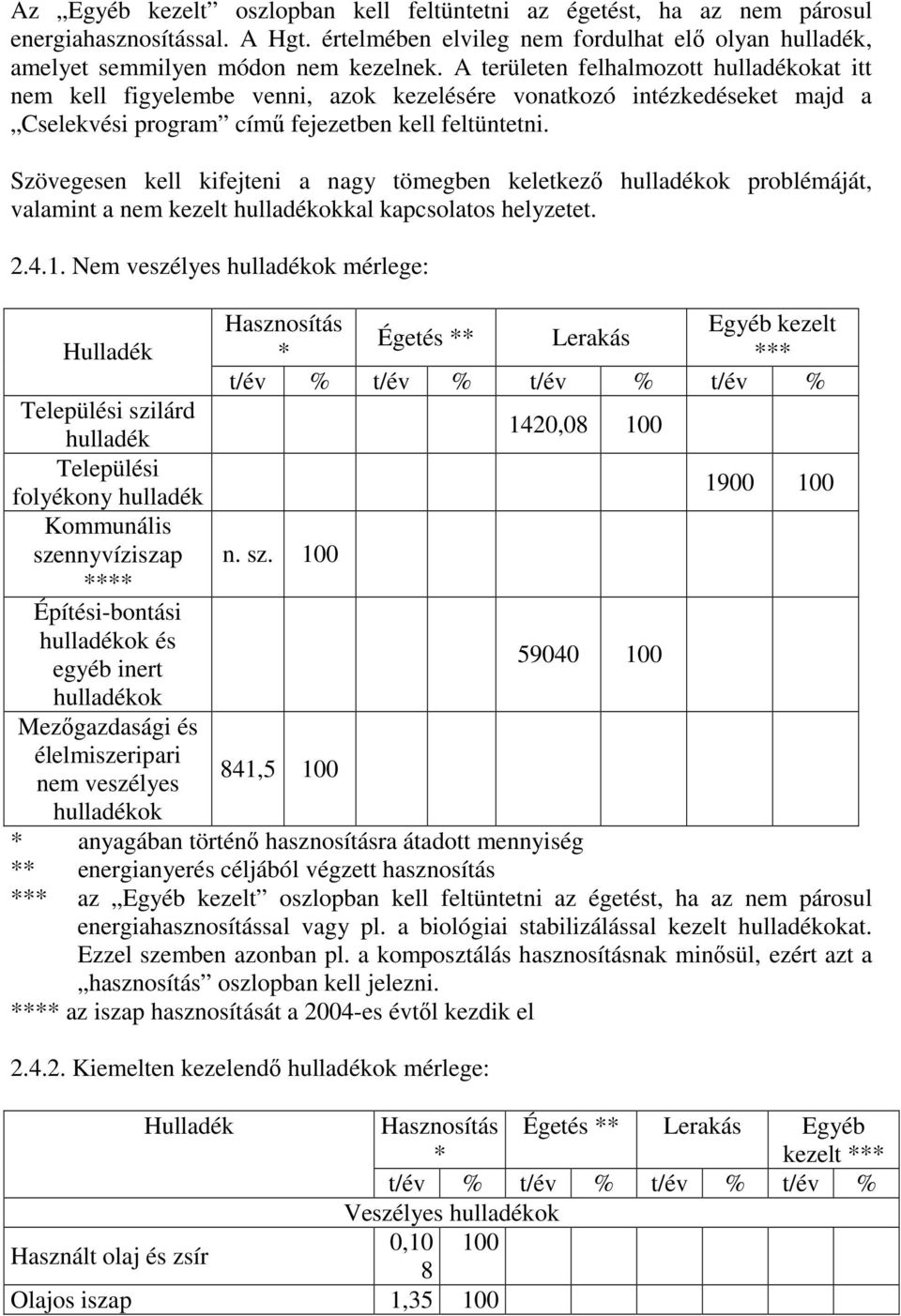 Szövegesen kell kifejteni a nagy tömegben keletkezı hulladékok problémáját, valamint a nem kezelt hulladékokkal kapcsolatos helyzetet. 2.4.1.