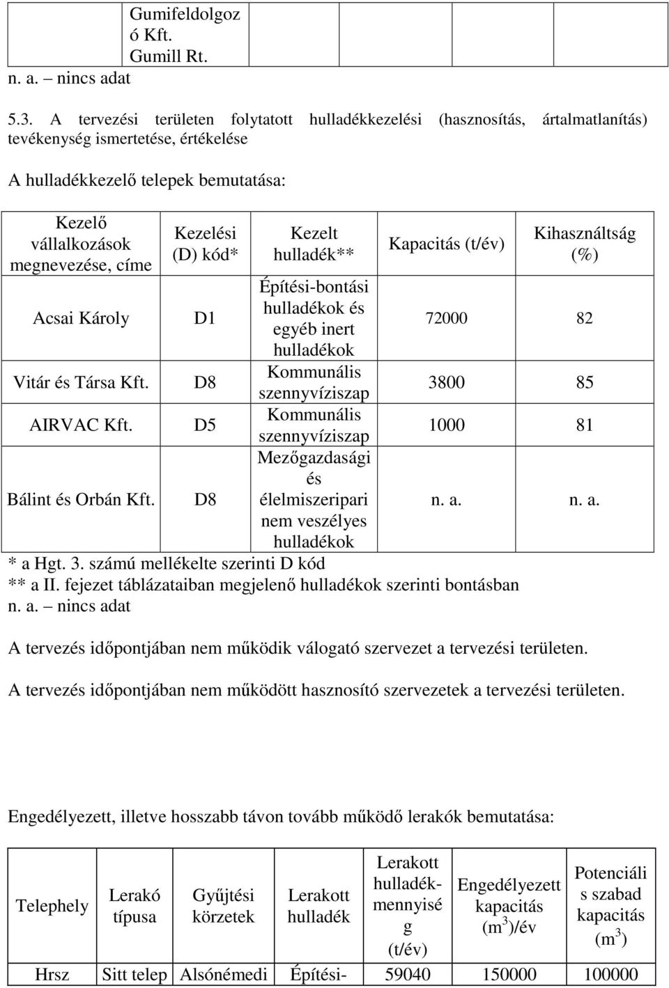 Károly Vitár és Társa Kft. AIRVAC Kft. Bálint és Orbán Kft.