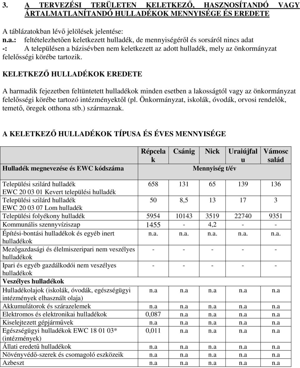 KELETKEZŐ HULLADÉKOK EREDETE A harmadik fejezetben feltüntetett hulladékok minden esetben a lakosságtól vagy az önkormányzat felelősségi körébe tartozó intézményektől (pl.