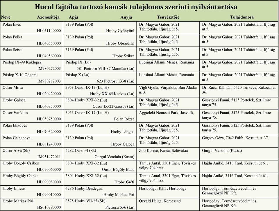 Markaz Piri HS010790000 Hroby Gyönyörű Hroby Obszidián Hroby Szikra Prislop IX (Lu) 581 Pietrosu VIII-87 Mamóka (Lu) Prislop X (Lu) 623 Pietrosu IX-8 (Lu) 3953 Ousor IX-17 (Lu, H) Hroby XX-65 Kedves