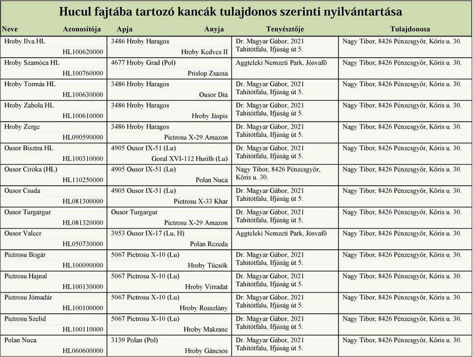 HL060600000 4905 Ousor IX-51 (Lu) 4905 Ousor IX-51 (Lu) 4905 Ousor IX-51 (Lu) Ousor Turgargur 3953 Ousor IX-17 (Lu, H) 5067 Pietrosu X-10 (Lu) 5067 Pietrosu X-10 (Lu) 5067 Pietrosu X-10 (Lu) 5067