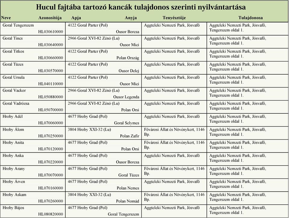 Borcsa Ousor Mici 4122 Goral Parter (Pol) Polan Ország 4122 Goral Parter (Pol) Ousor Delej 4122 Goral Parter (Pol) Ousor Mici Ousor Legenda Polan Orsi Goral Selymes Polan Zafir Polan Orsi Ousor