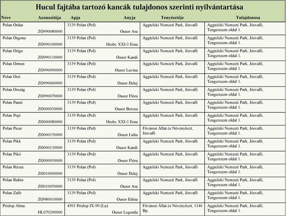 ZO000050000 ZO010060000 ZO010050000 ZO980010000 HL070200000 Ousor Ara Hroby XXI-3 Erna Ousor Kandi Ousor Lavina Ousor Delej Ousor Flóra Ousor Borcsa Hroby