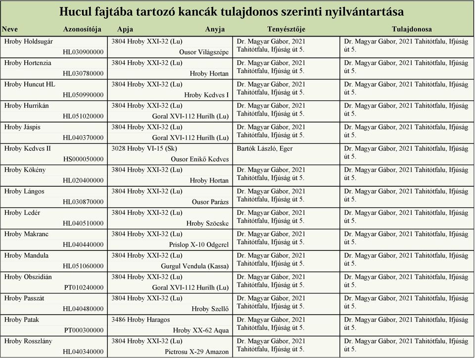 Ousor Világszépe Hroby Hortan Hroby Kedves I Goral XVI-112 Hurilh (Lu) Goral XVI-112 Hurilh (Lu) 3028 Hroby VI-15 (Sk) Ousor Enikő Kedves Hroby Hortan Ousor Parázs Hroby Szöcske Prislop X-10 Odgerel