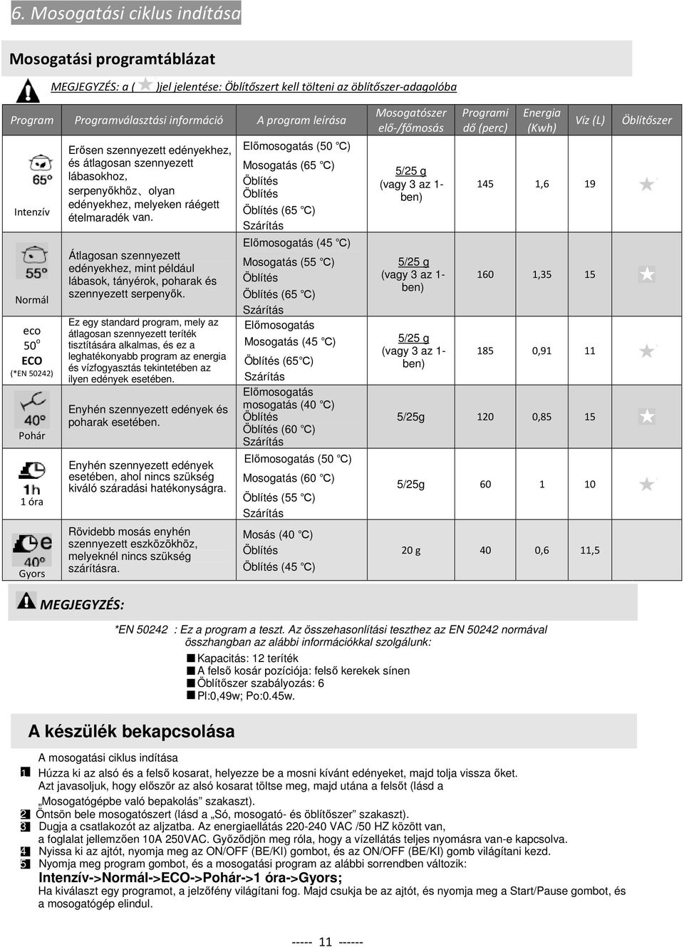 Átlagosan szennyezett edényekhez, mint például lábasok, tányérok, poharak és szennyezett serpenyők.