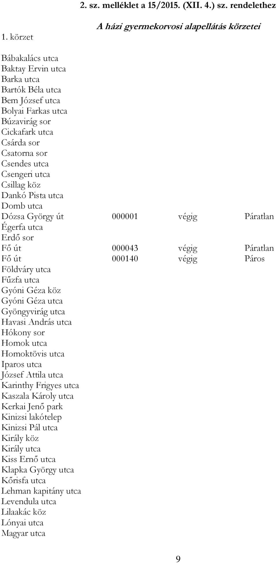 Csendes utca Csengeri utca Csillag köz Dankó Pista utca Domb utca Dózsa György út 000001 végig Páratlan Égerfa utca Erdő sor Fő út 000043 végig Páratlan Fő út 000140 végig Páros Földváry utca Fűzfa