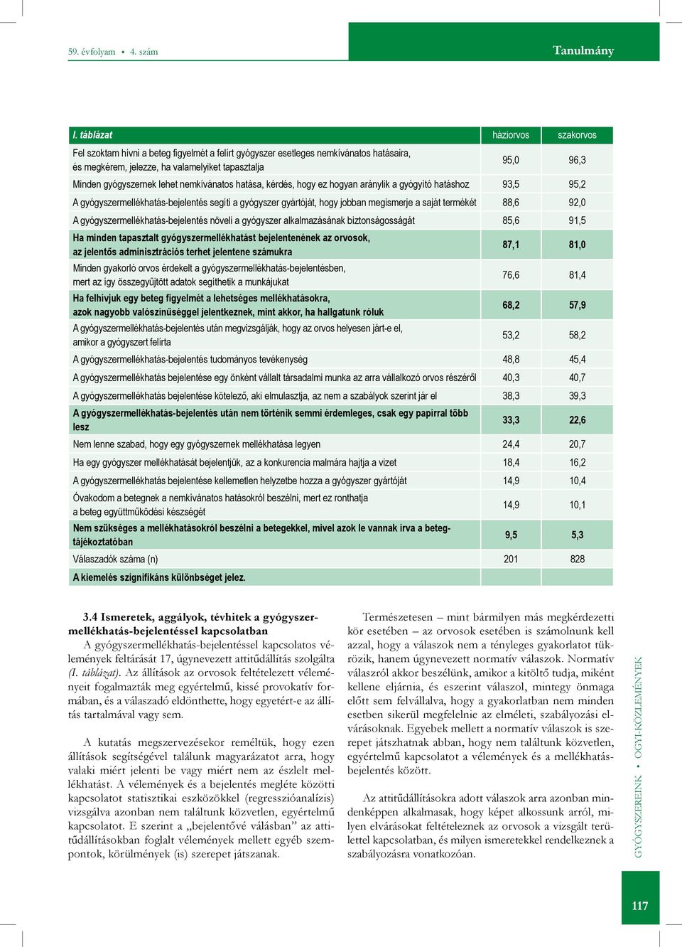 lehet nemkívánatos hatása, kérdés, hogy ez hogyan aránylik a gyógyító hatáshoz 93,5 95,2 A gyógyszermellékhatás-bejelentés segíti a gyógyszer gyártóját, hogy jobban megismerje a saját termékét 88,6