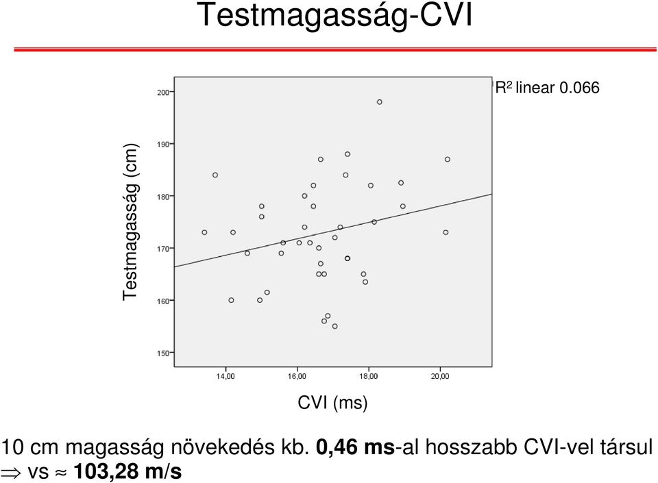 cm magasság növekedés kb.