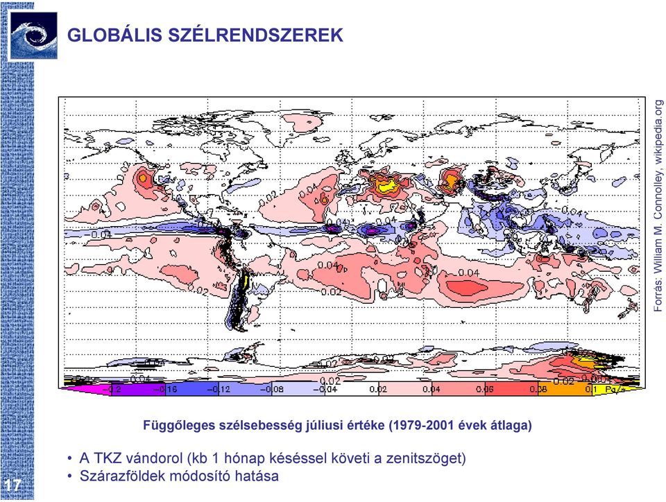 org Függőleges szélsebesség júliusi értéke (1979-2001