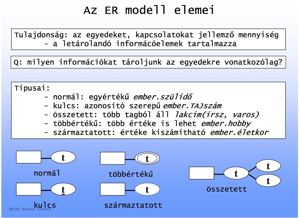 szülidő - kulcs: azonosító szerepűember.tajszám ember.